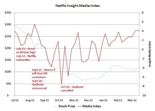 Netflix IMI v 2